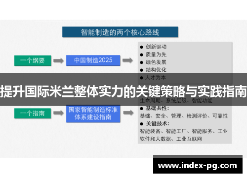 提升国际米兰整体实力的关键策略与实践指南