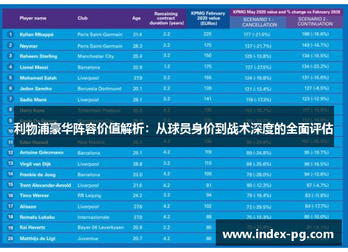 利物浦豪华阵容价值解析：从球员身价到战术深度的全面评估