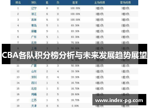 CBA各队积分榜分析与未来发展趋势展望