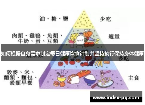 如何根据自身需求制定每日健康饮食计划并坚持执行保持身体健康