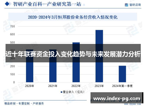 近十年联赛资金投入变化趋势与未来发展潜力分析