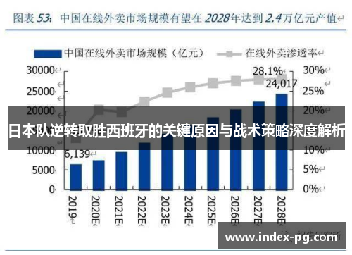 日本队逆转取胜西班牙的关键原因与战术策略深度解析