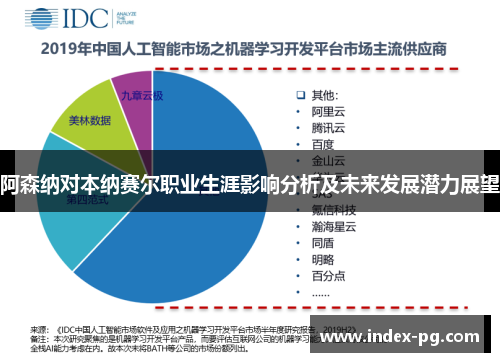 阿森纳对本纳赛尔职业生涯影响分析及未来发展潜力展望