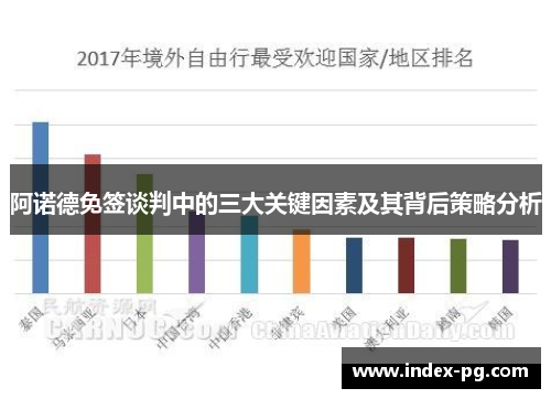 阿诺德免签谈判中的三大关键因素及其背后策略分析