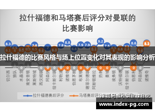 拉什福德的比赛风格与场上位置变化对其表现的影响分析