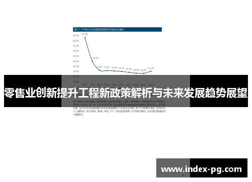 零售业创新提升工程新政策解析与未来发展趋势展望
