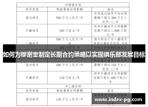如何为穆谢奎制定长期合约策略以实现俱乐部发展目标