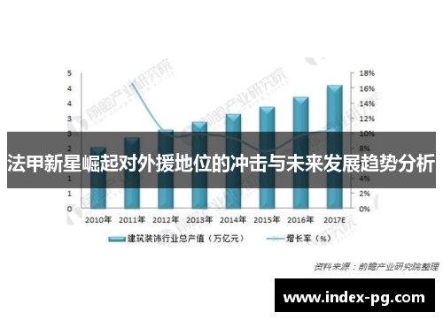 法甲新星崛起对外援地位的冲击与未来发展趋势分析
