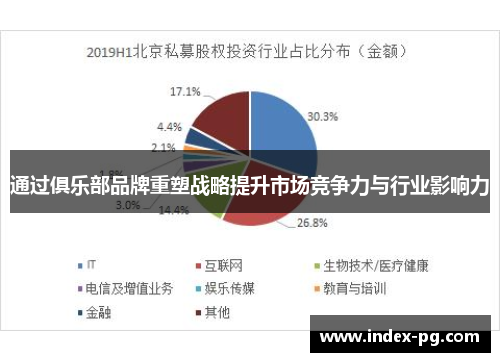 通过俱乐部品牌重塑战略提升市场竞争力与行业影响力 通过俱乐部品牌重塑战略提升市场竞争力与行业影响力