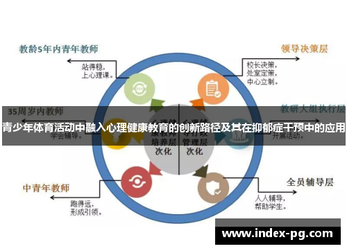 青少年体育活动中融入心理健康教育的创新路径及其在抑郁症干预中的应用